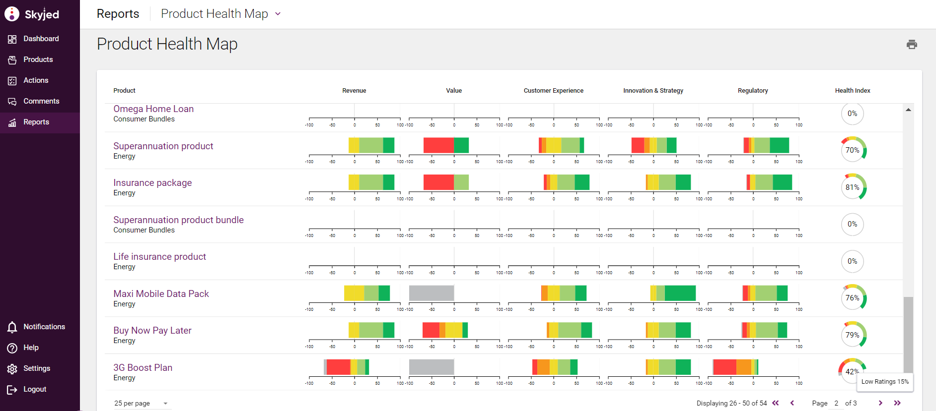 When was the last time you completed an AIpowered 360degree